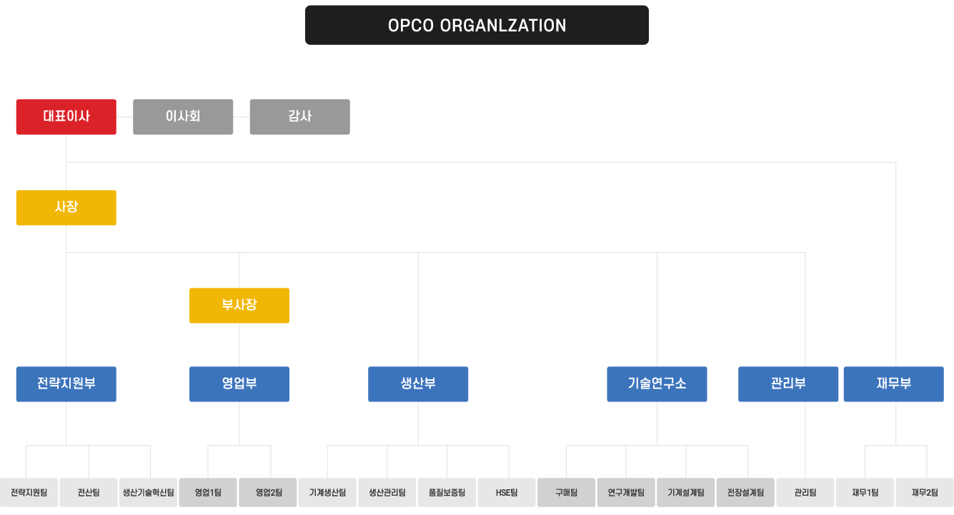 오리엔탈정공 조직도