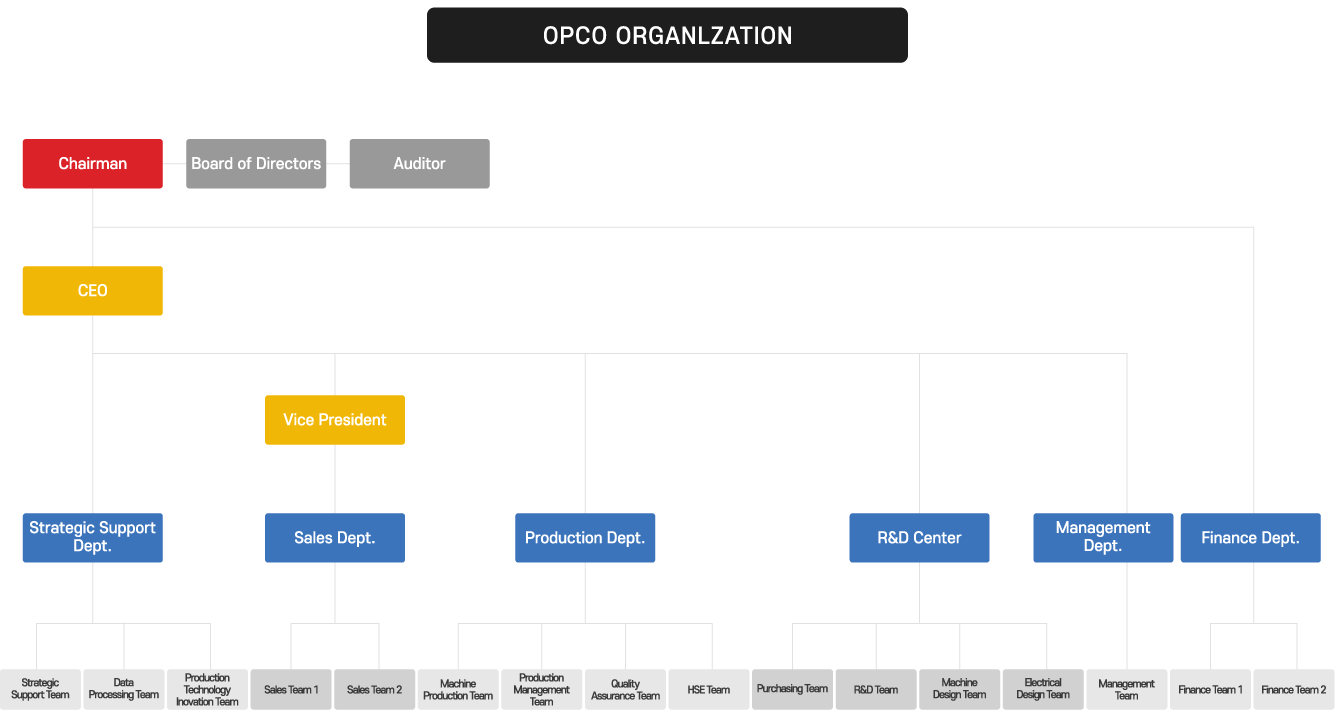 Oriental Precision & Engineering Organization